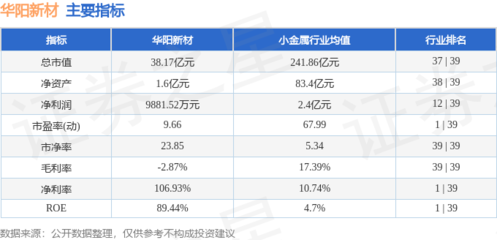 本周盤(pán)點(diǎn) 華陽(yáng)新材周跌3.76%，主力資金凈流出5243.45萬(wàn)元，新型膜材料制造行業(yè)前景幾何？