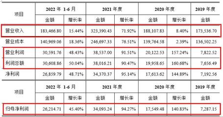 東財轉債 聚焦化工新材料，主業穩健成長可期